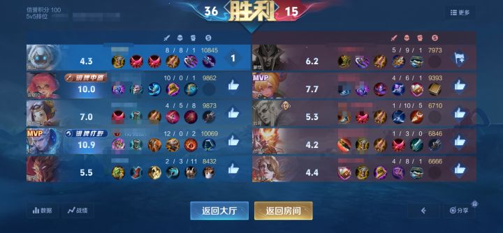 这就是我们王者荣耀的评分机制啊截图