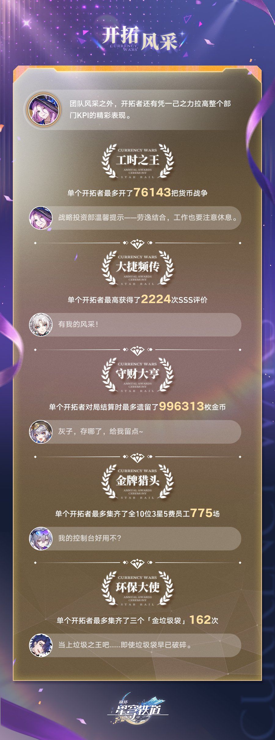 版本答案出炉?星穹铁道货币战争年度数据公开! 7