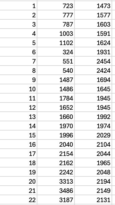 藤蔓点位 2