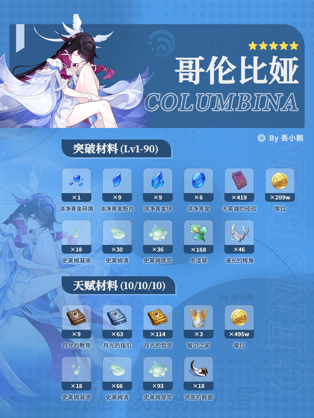 【月之八】下半Up角色突破天赋材料 2