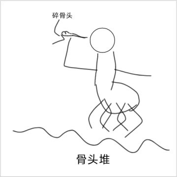 关于恶魔伙伴的设想