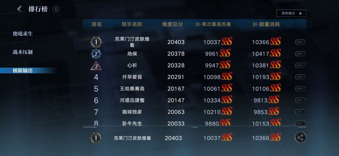 氵一下数据间隙 又一次登顶 1