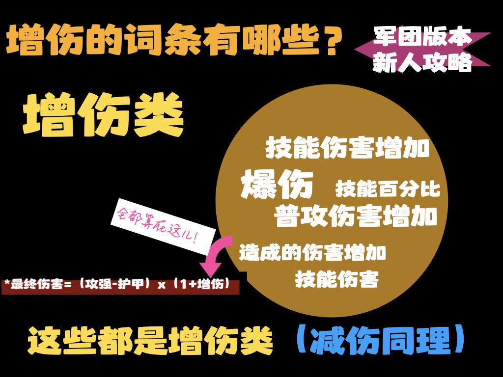 「军团新人」增伤、攻强怎么计算? 2