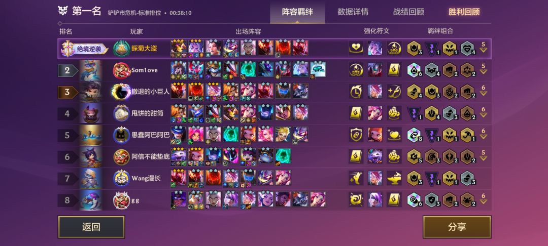 真正含金量高的阵容 1