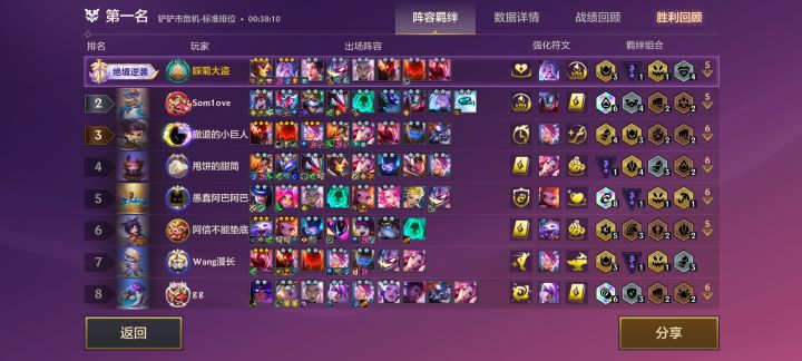 真正含金量高的阵容截图