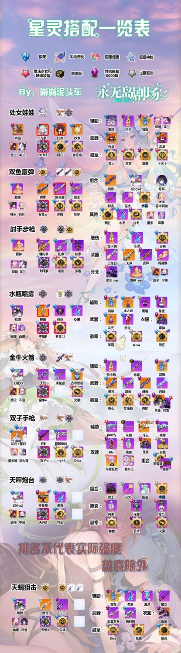 【转载】10.1版本装备节奏榜