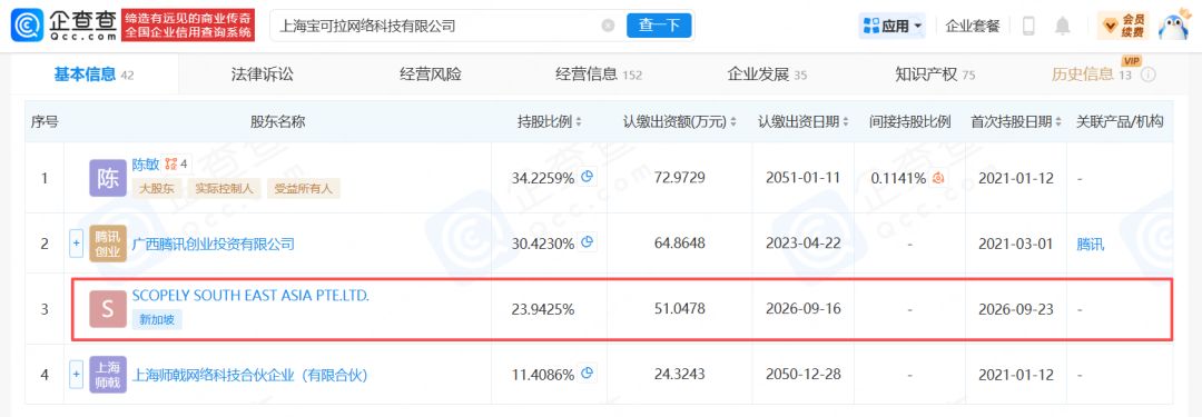 Scopely入股星痕共鸣公司!腾讯持股降低 2