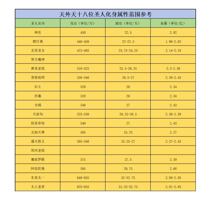 关于圣人属性最新猜测截图
