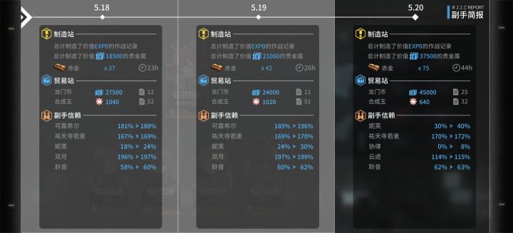 搓玉第14天截图