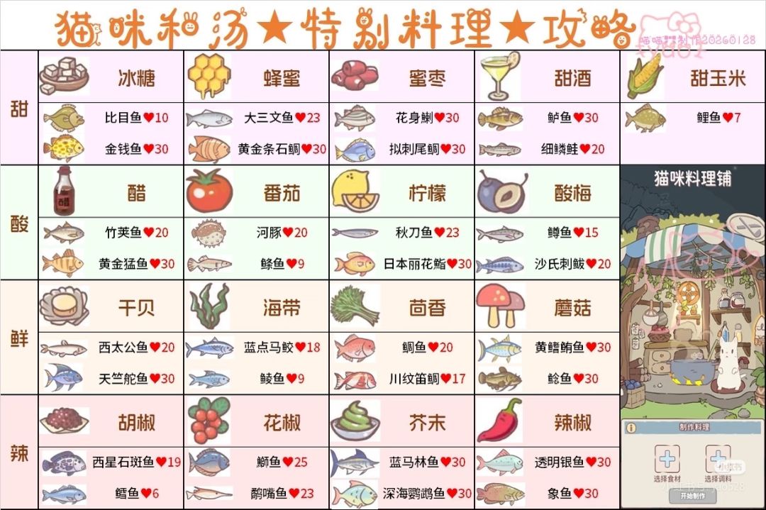 新的一期特别料理 2