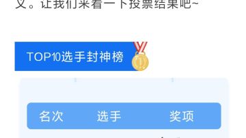封神时刻 | 获奖榜单正式揭晓