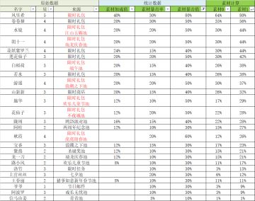 心法盘数据统计第二版