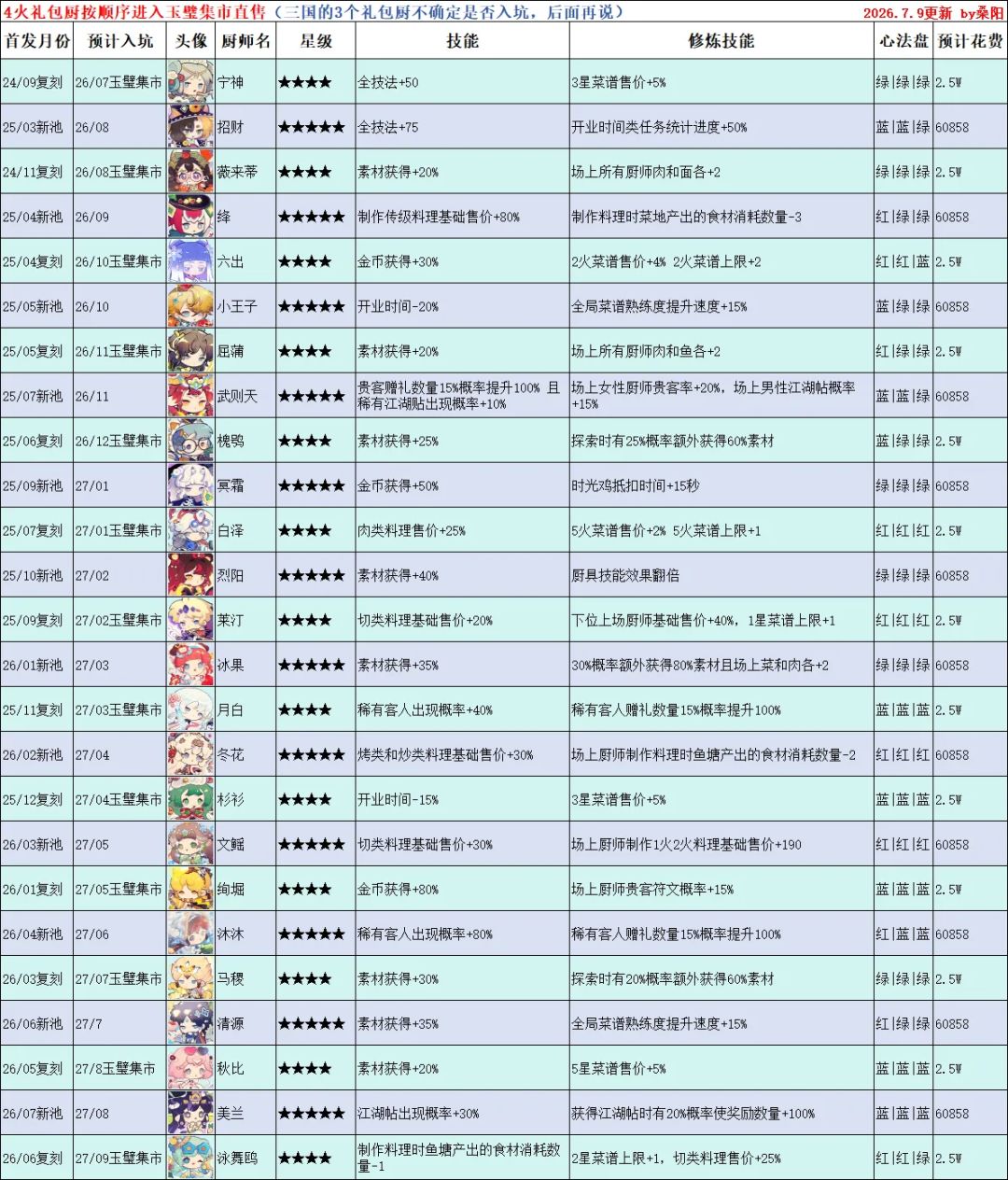 抽坑补池规划（自留档截图