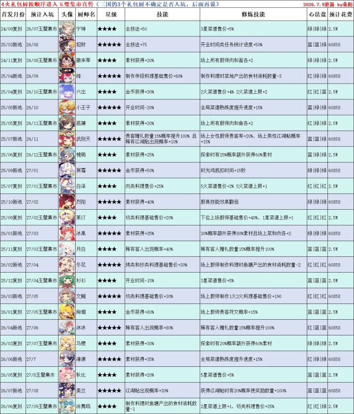 抽坑补池规划(自留档截图