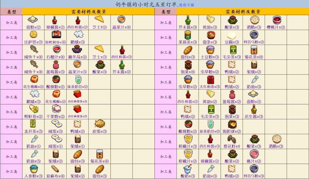 国际服五星订单 2