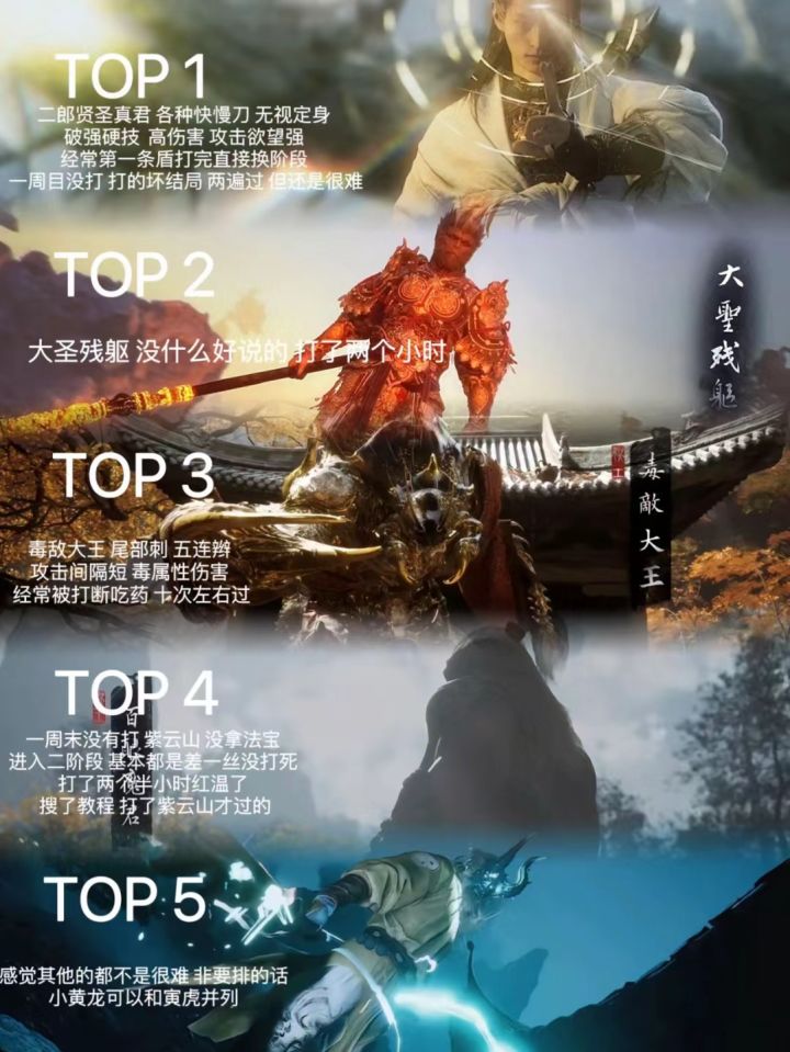 黑神话悟空boss难度排行截图