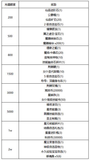 【线下活动】探秘金字塔，小年寻宝藏