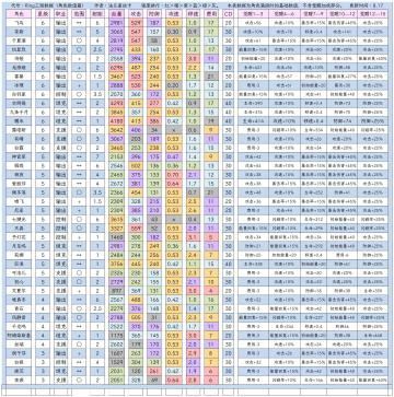 【Ring三测】角色数据汇总整合1.0版（全部填充完毕）