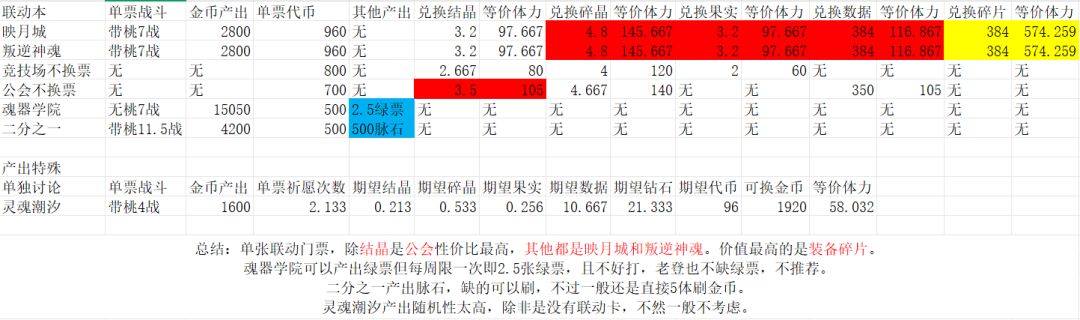 联动门票收益计算截图