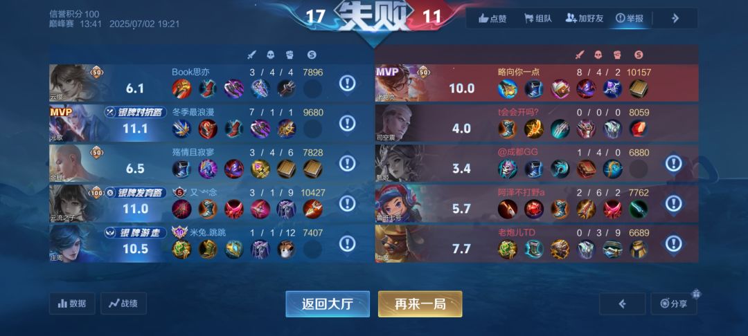 类人生物 1
