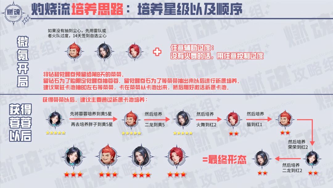 【斗罗大陆猎魂世界】四大流派养成规划 7