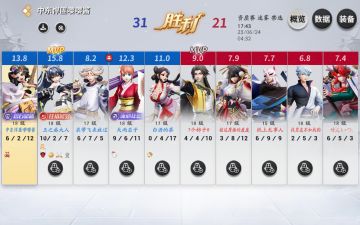 新鲜出炉·神乐配队构想