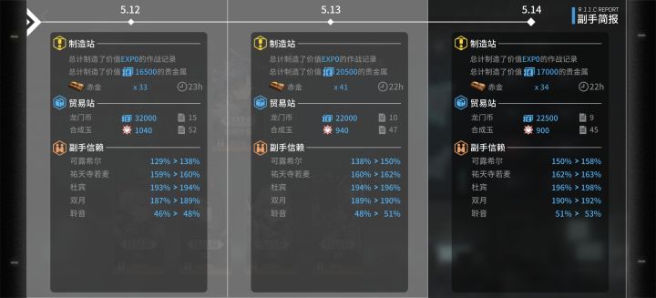 搓玉第8天截图