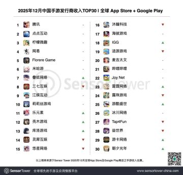 【快讯】12月中国手游收入榜出炉