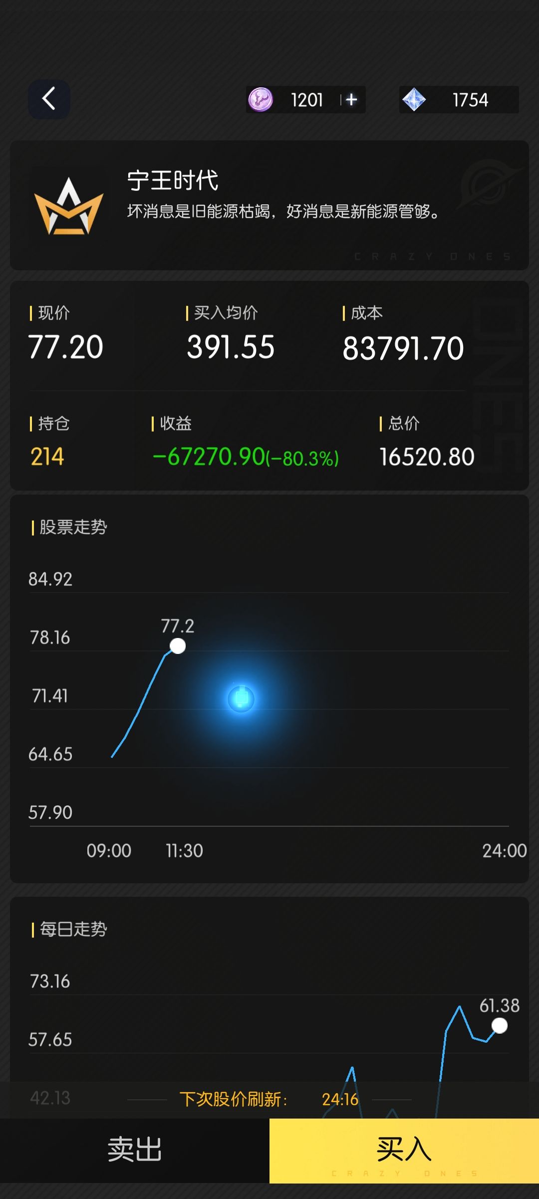 两年多没回来成为资产直接暴涨? 2