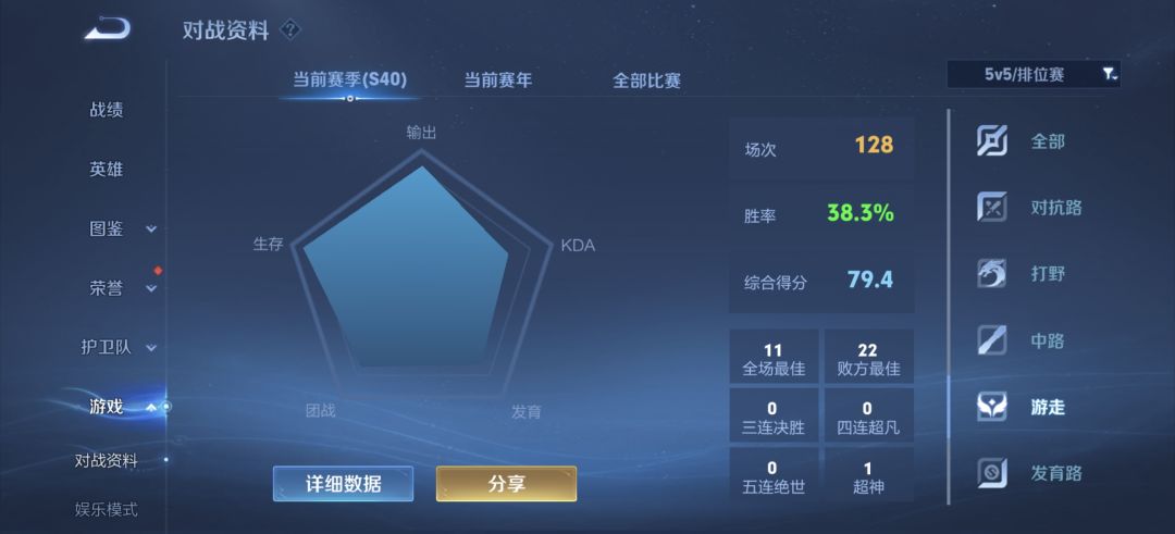 战力机制受益者 2