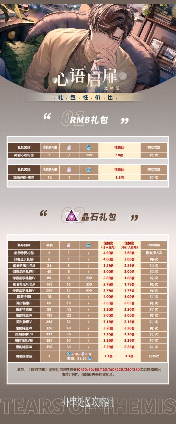 【心语启扉】活动礼包性价比