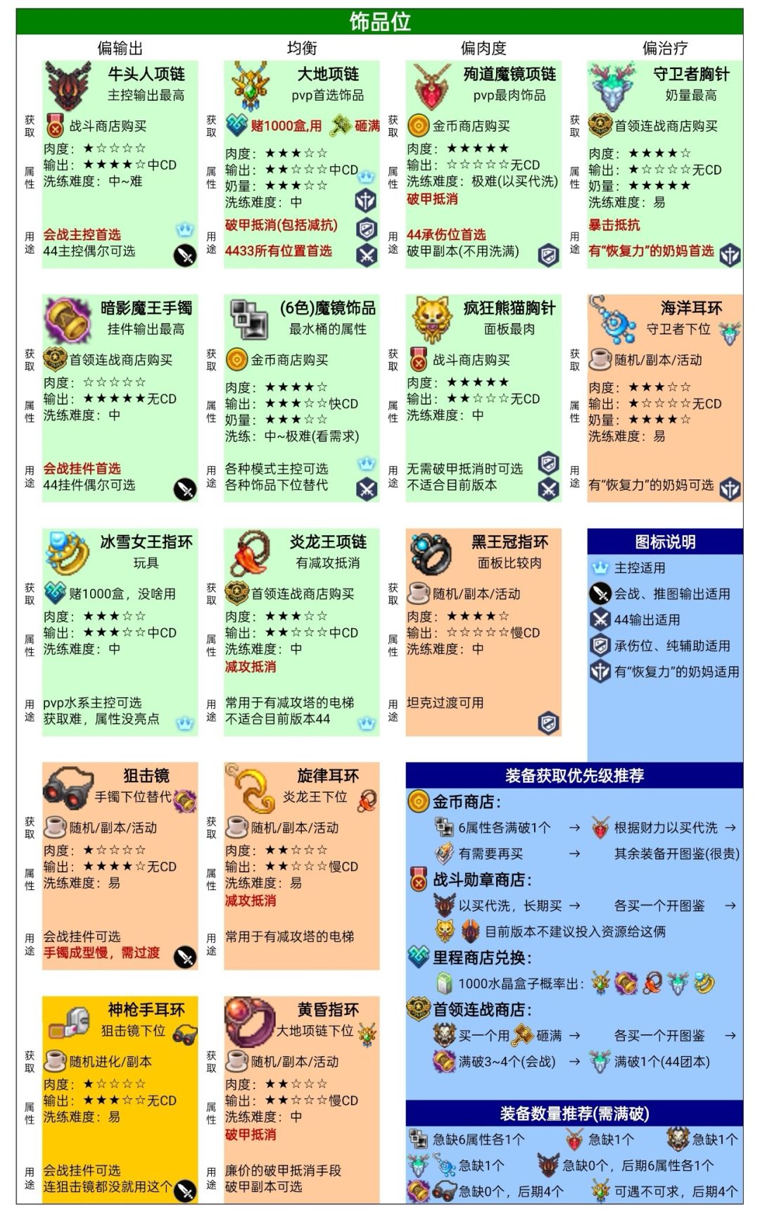 超蠢萌新一堆问题 3