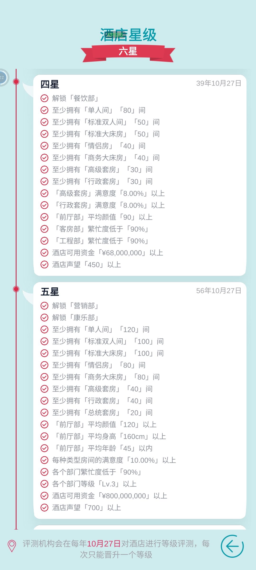 攻略 2
