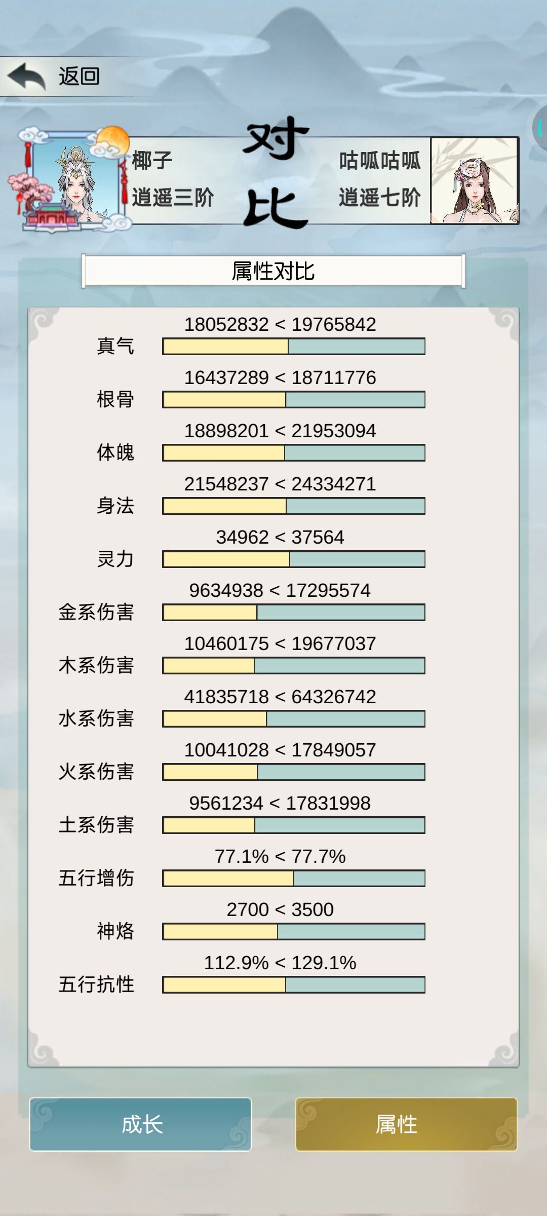 零氪狂肝1.7w年终止双神，非烛龙佬不可力敌 3