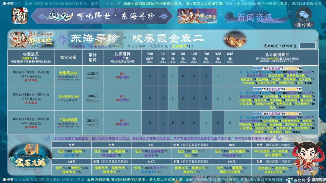 《问剑长生・哪吒降世・东海寻珍》 3