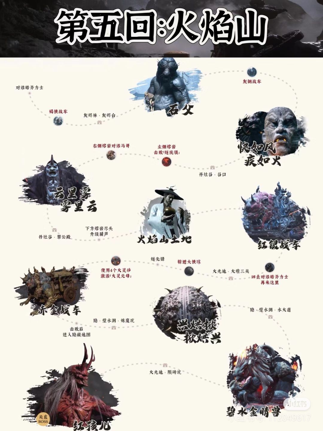 黑神话悟空69个boss,你打全了吗 2