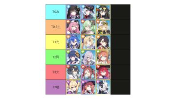 10.28版本［星塔旅人］新手攻略:体系梯度表+简评+培养推荐