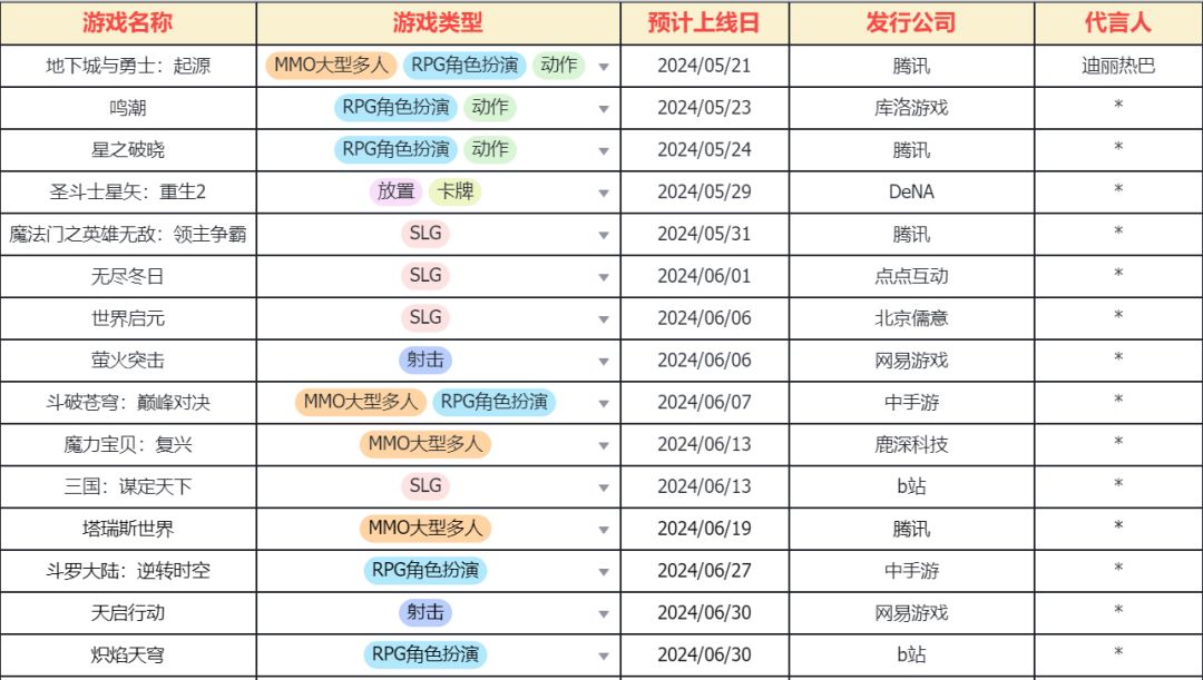 新游速报!最近大作真的杀疯了 1