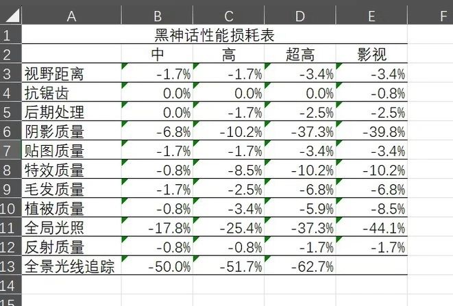 一区
NAC玩家自定义赛事—主办方:雀雀
欢迎各位忍忍参加雀雀的赛事活动
本次赛事选择的是3v3噩梦难度地图
分为积分赛和淘汰赛来进行
玩家可以自行组队报名参加
由于官方那边给的奖励太吝啬了,只有前四强队伍有奖励,所以为了鼓舞大家都参与性和不让大家为了一点奖励参与比赛,雀雀自发决定在已有的奖励基础上增加奖励,奖励全部由雀雀一人出,大家踊跃参加就可!
[因为也是雀雀一人出奖励,可能不是很丰厚,希望大家见谅
@寒雀雀
7 赞
1 回复
![网上看到的截图