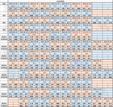 2024 族战团本表