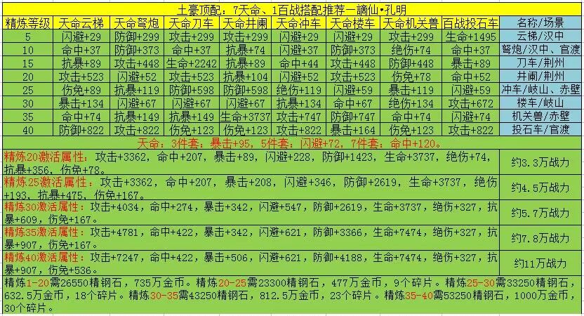 需要的收藏一下 2