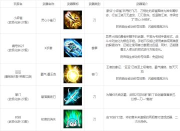 11月9日更新维护公告