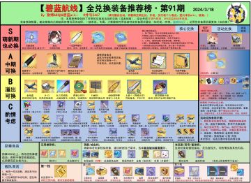 继续搬个最新兑换榜