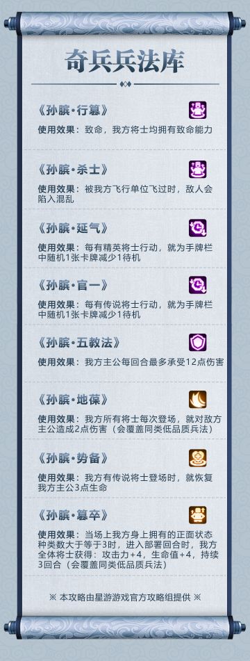 【神塔试炼图鉴】奇兵兵法库-孙膑②