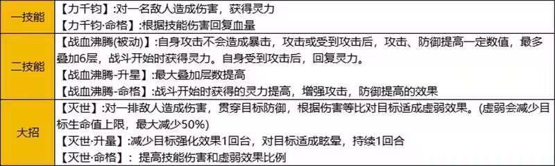关于牛魔技能分析，没大节奏大概率是不改了截图