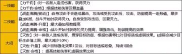 关于牛魔技能分析，没大节奏大概率是不改了