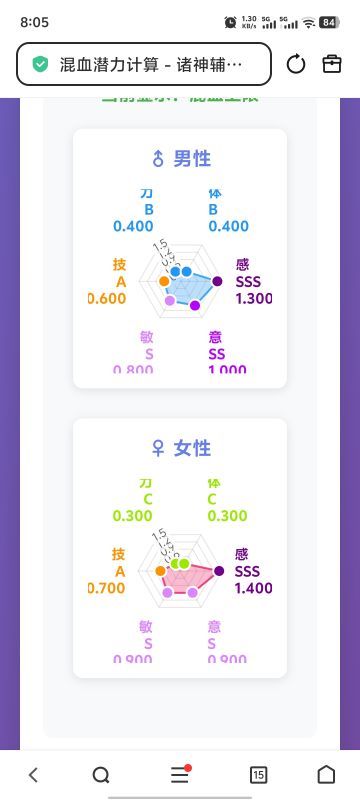 混血下限>纯血上限？瓦诺表示不服(ಡωಡ)