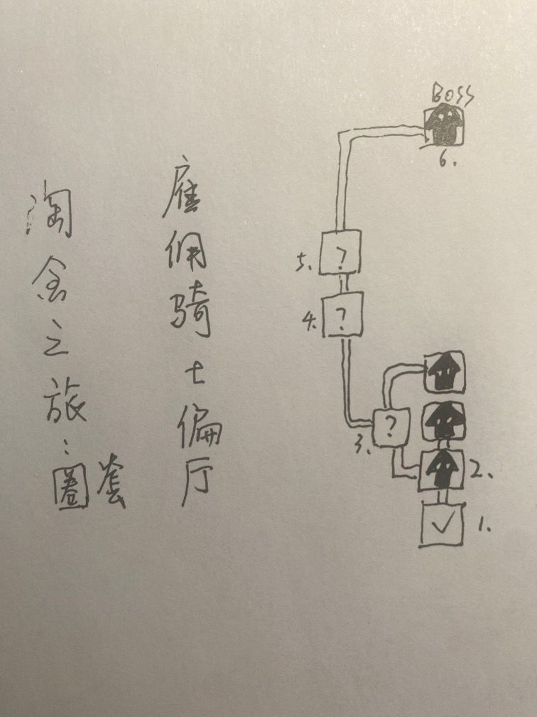 外传 奋斗者之章 淘金者旅:圈套 1