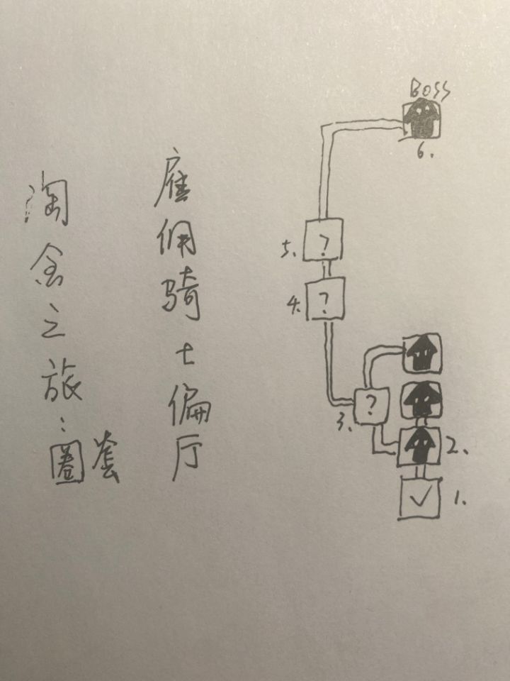 外传 奋斗者之章 淘金者旅:圈套截图