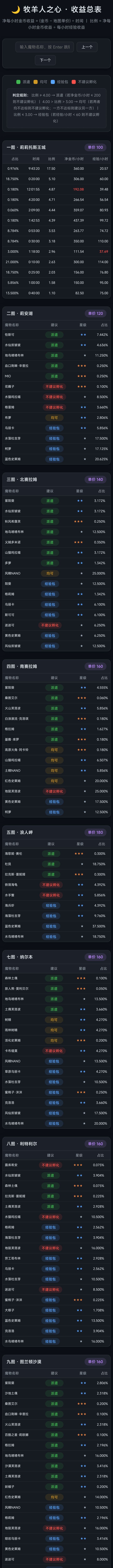 用deepseek搓了一个新魔物收益表截图
